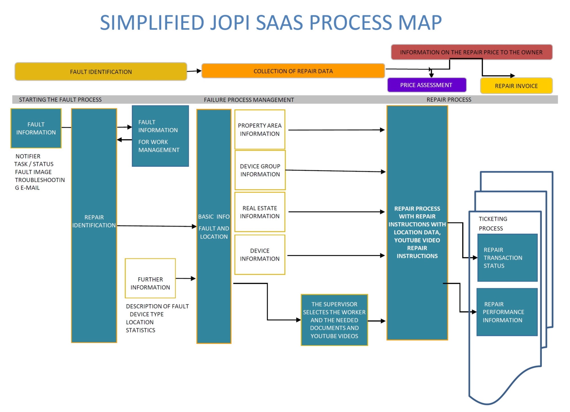Jopi_Process
