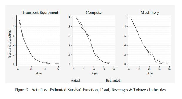 Life span